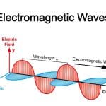 champs electriques et magnetiques comprendre et limiter les cem dans la maison 1