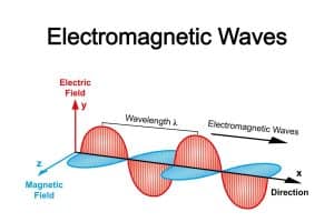 champs electriques et magnetiques comprendre et limiter les cem dans la maison 1